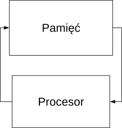 Plik:Pamiec procesor.png