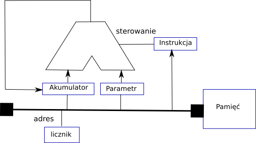 Plik:Procesor.png