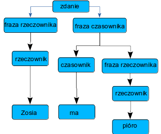 Plik:J gr3.png