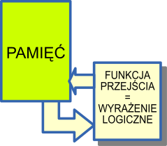 Plik:Sys iteracyjny logika.png