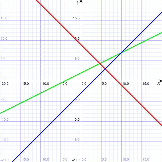 Plik:Simplex - przykład 3.png