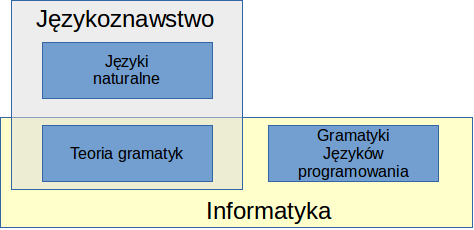 Plik:J gr2.png