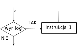 Plik:Block-while.png