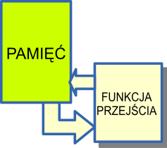 Plik:Sys iteracyjny.png