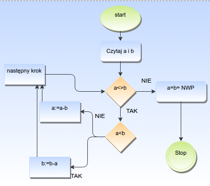 Plik:Nwp1.png